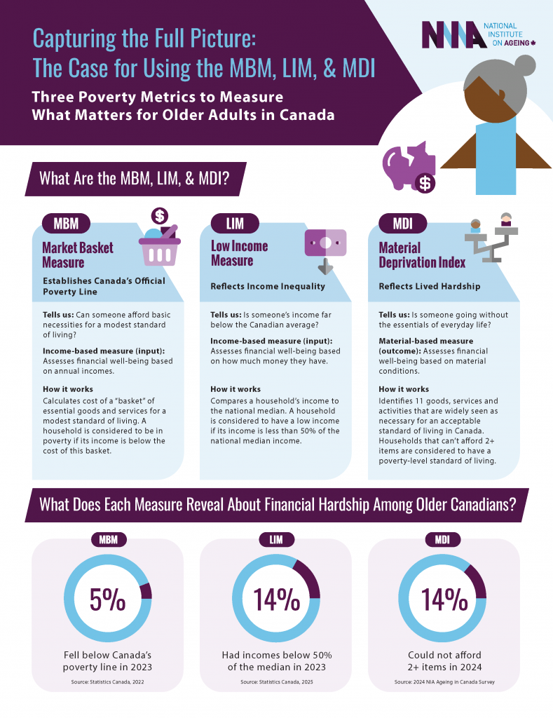 Capturing the Full Picture The Case for Using the MBM, LIM, & MDI resource cover