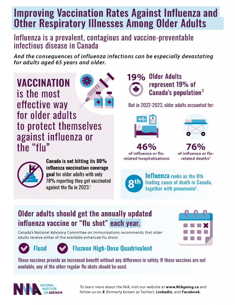 November 1, 2024_Improving Vaccination Rates Against Influenza and Other Respiratory Illnesses Among Older Adults resource cover
