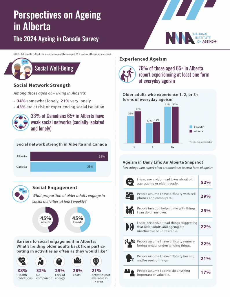 Regional Perspectives on Ageing Resource Cover